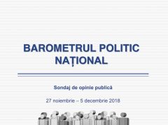 Sondaj național de opinie publică 27 noiembrie-5 decembrie 2018